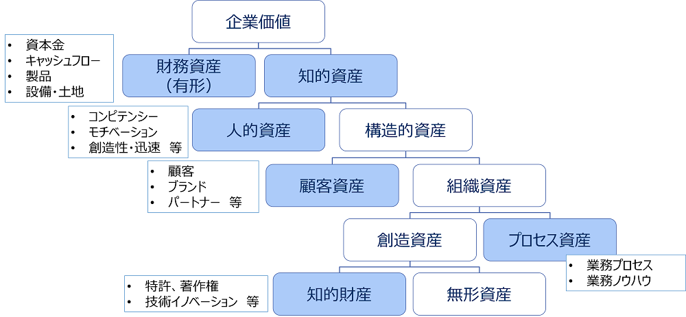 第1回 「ジョブ型人事」の在り方を考える上で持つべき視点｜WEB労政時報