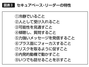 図表3　セキュアベース・リーダーの特性