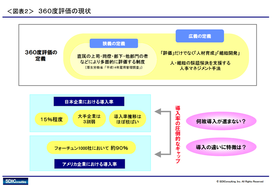 第1回 まさに今、360度評価制度を見直す好機｜WEB労政時報