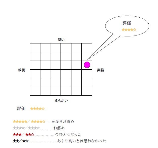 24］ 『懲戒処分 適正な対応と実務 （労政時報選書）』｜WEB労政時報