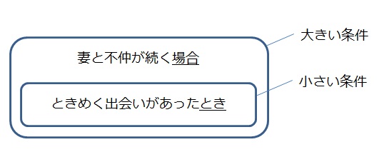 第21回 「場合」・「とき」｜WEB労政時報