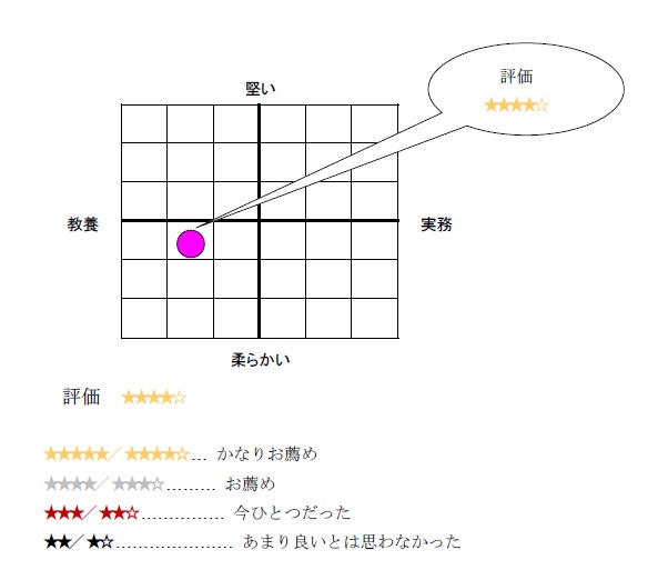 16］ 『ビジョナリー・カンパニー4―自分の意志で偉大になる』―ジム 