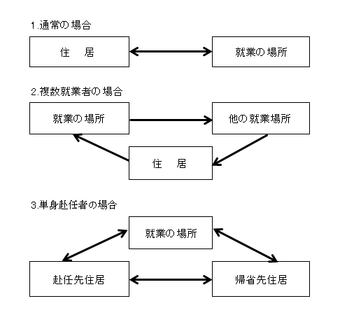 第5回 労災の発生に伴う手続き｜WEB労政時報