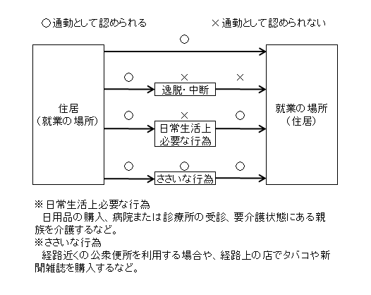 第5回 労災の発生に伴う手続き｜WEB労政時報