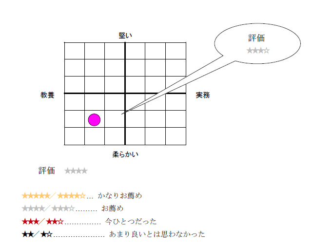 74 知らないと危ない 会社の裏ルール Web労政時報