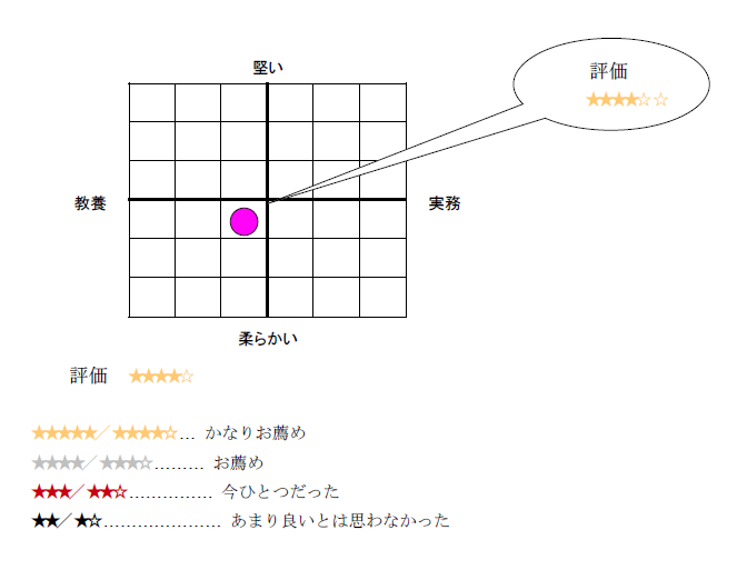 111］『HIGH OUTPUT MANAGEMENT―人を育て、成果を最大にするマネジメント』｜WEB労政時報