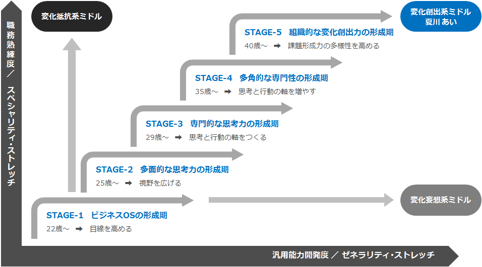 第7回 終章：新たな人材育成の仕組みづくり｜WEB労政時報