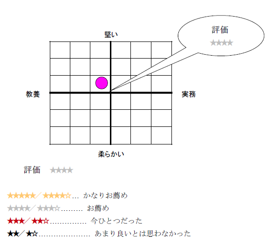 130］『なぜ弱さを見せあえる組織が強いのか―すべての人が自己変革に