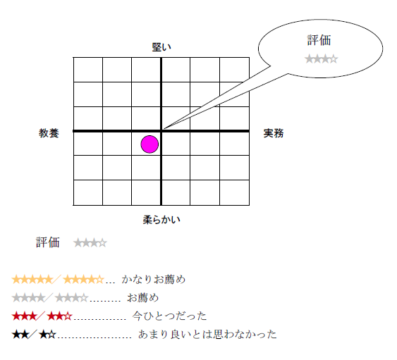 133］『TRUST FACTOR トラスト・ファクター ―最強の組織をつくる新しいマネジメント』｜WEB労政時報