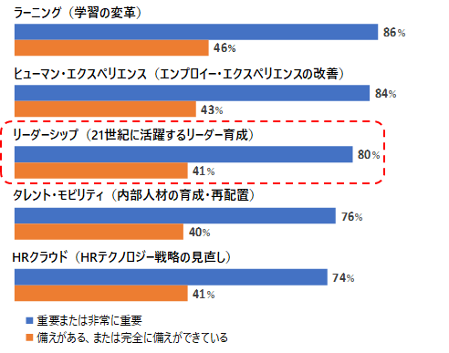 第1回 世界で活躍するリーダーの条件とは何か｜WEB労政時報