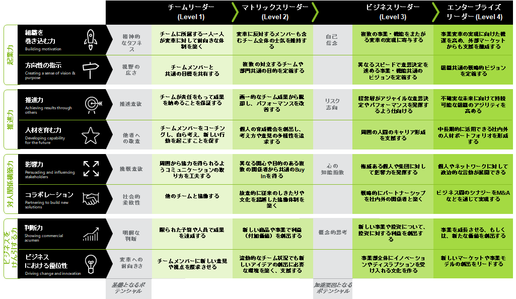 第1回 世界で活躍するリーダーの条件とは何か｜WEB労政時報