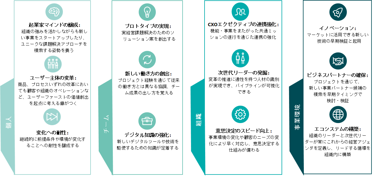 第2回 デジタルリーダーの条件とは何か｜WEB労政時報