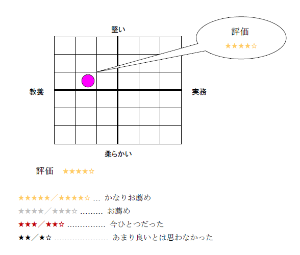 187］『新エクセレント・カンパニー ――AIに勝てる組織の条件』｜WEB