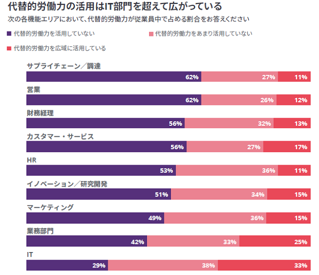 第3回 変革進む雇用と働き方の在り方（その1）｜WEB労政時報