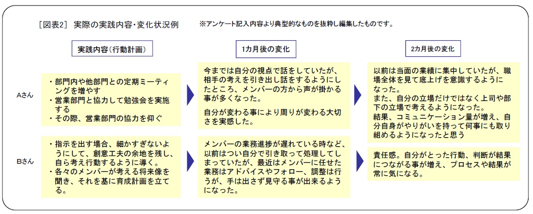 第2回 研修の振り返りの手法と実践への支援｜WEB労政時報