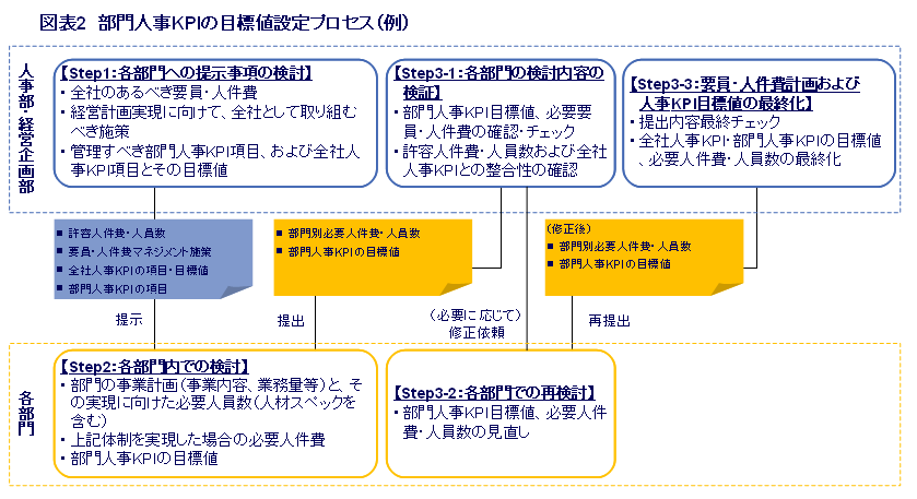 第4回 人事の中期計画（人事中計）の策定（完）｜WEB労政時報