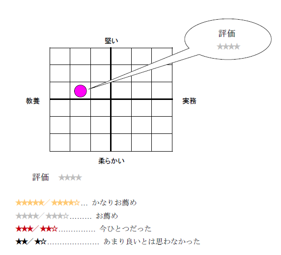 63］『エッセンシャル版 ミンツバーグ マネジャー論』｜WEB労政時報