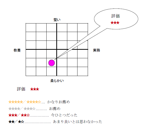 61］『高齢社員の人事管理―戦力化のための仕事・評価・賃金』｜WEB労政時報