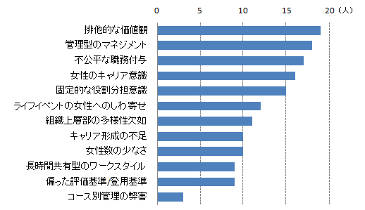 第1回 女性活躍推進に見る企業の現状と課題｜web労政時報