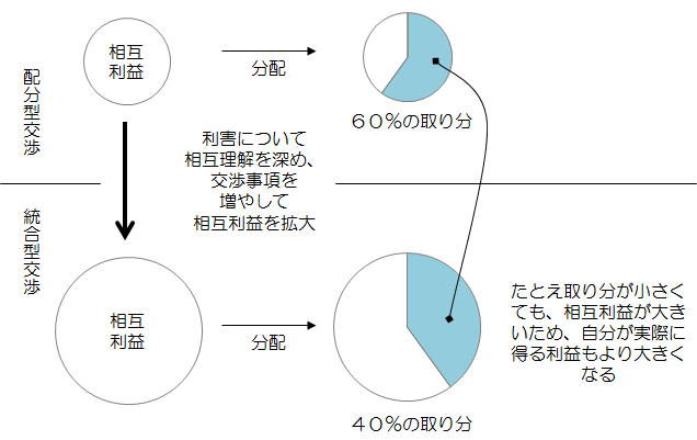 第49回 松浦正浩 ―組織のみんなを幸せにする交渉としての労務管理｜WEB