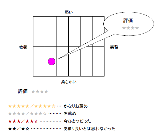 212］『これからのマネジャーが大切にすべきこと―42のストーリーで学ぶ