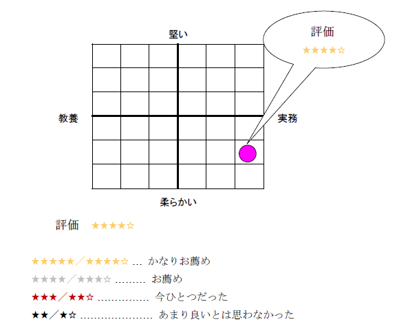 220］『事例で学ぶOJT―先輩トレーナーが実践する効果的な育て方』｜WEB