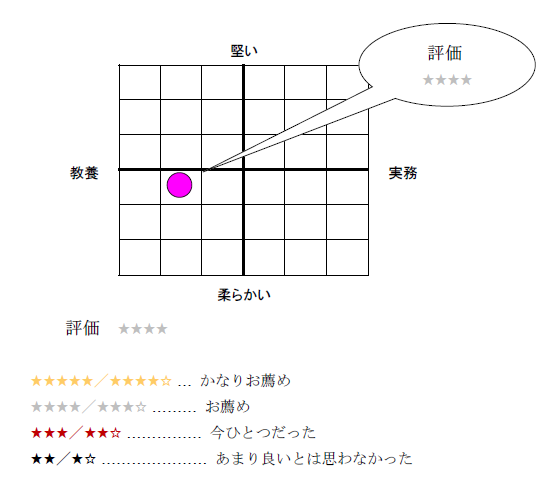 227］『ヒトデ型組織はなぜ強いのか―絶対的なリーダーをつくら