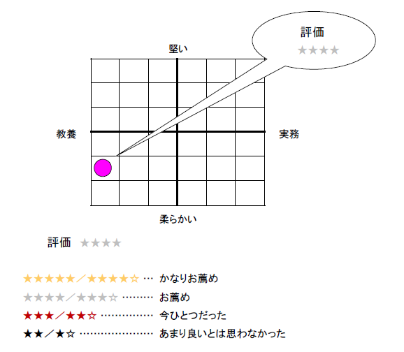 241］『才能の科学―人と組織の可能性を解放し、飛躍的に成長させる方法』｜WEB労政時報