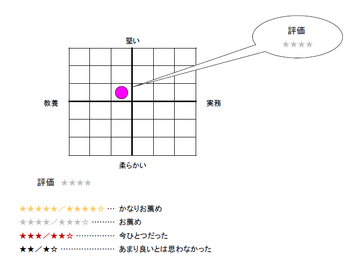 257］『DEEP PURPOSE―傑出する企業、その心と魂』｜WEB労政時報