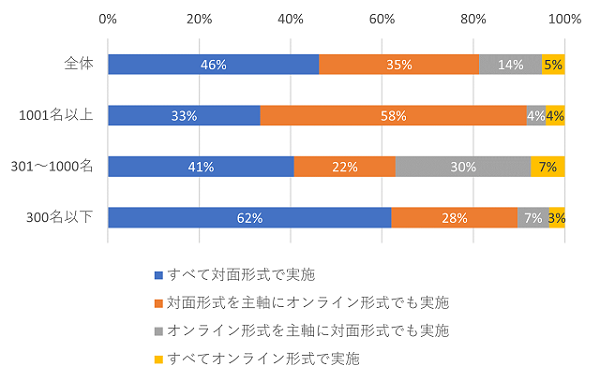 図表10