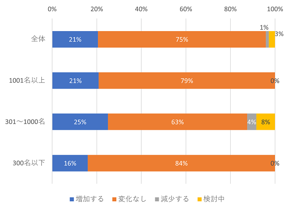 図表11