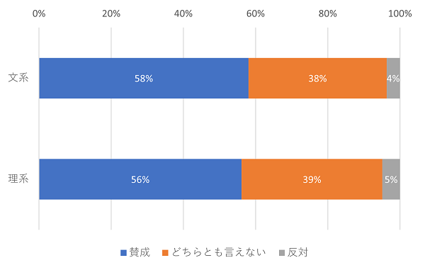 図表12