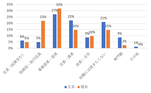 図表13