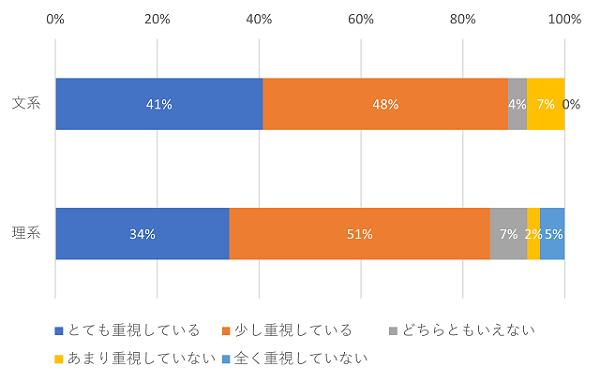 図表14