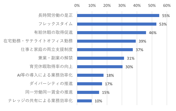 図表15