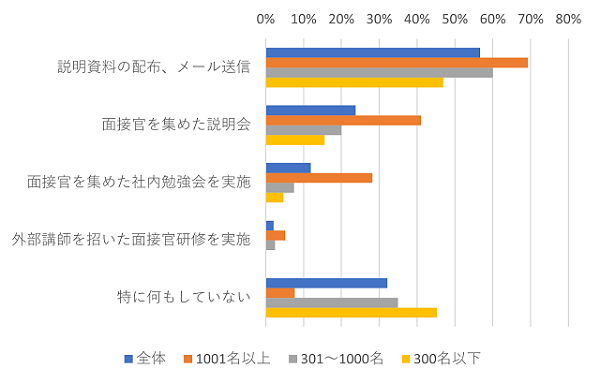 図表2