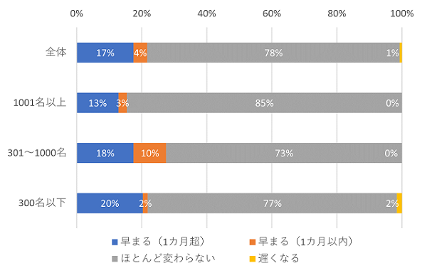 図表4