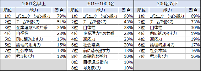 図表5