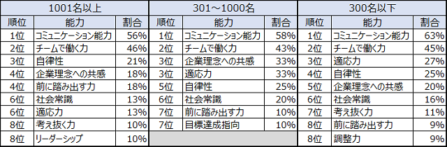 図表6