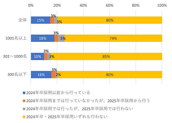 図表7