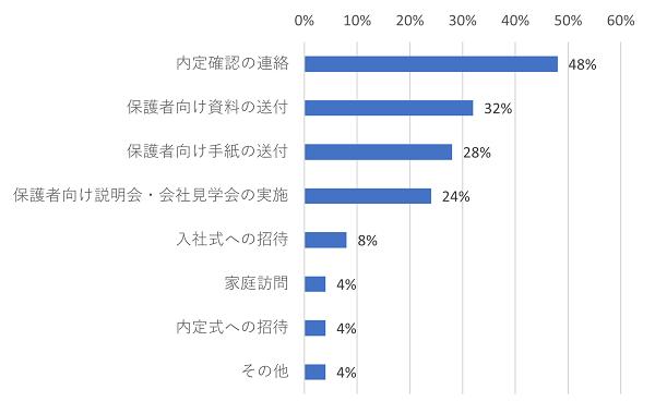 図表8