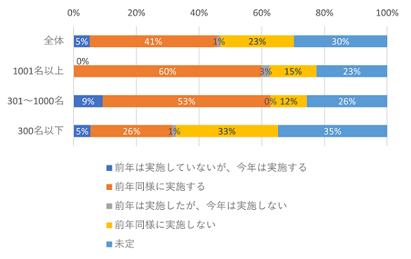 図表9