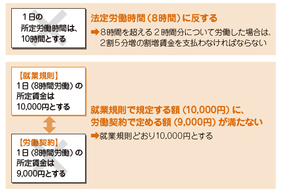 労働契約締結上の注意｜WEB労政時報