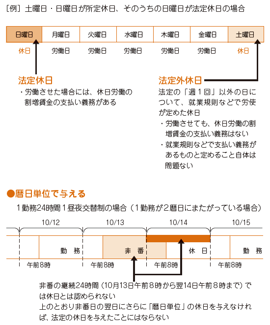 休日の与え方｜WEB労政時報