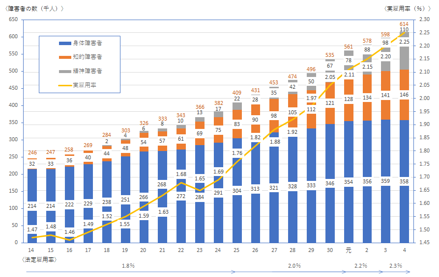 第10回 障害者雇用促進法改正、法定雇用率引き上げを機に、障害者雇用