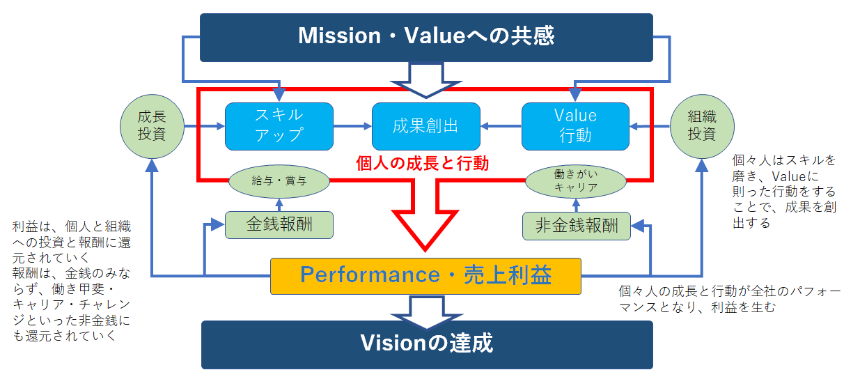 第5回・完 スタートアップ企業の人事制度｜WEB労政時報