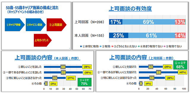 図表3