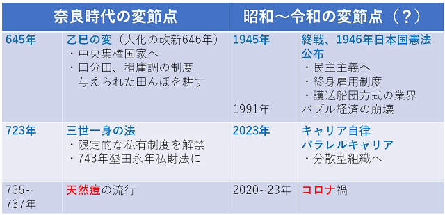 図表4