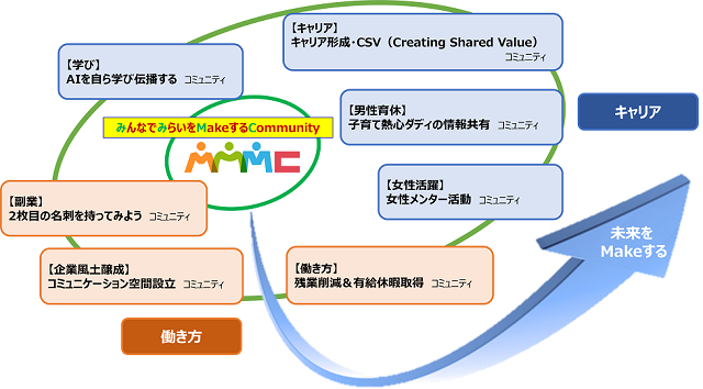 図表1