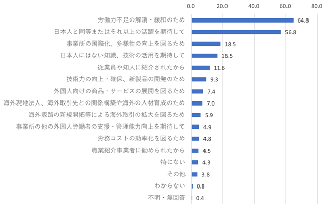 図表2